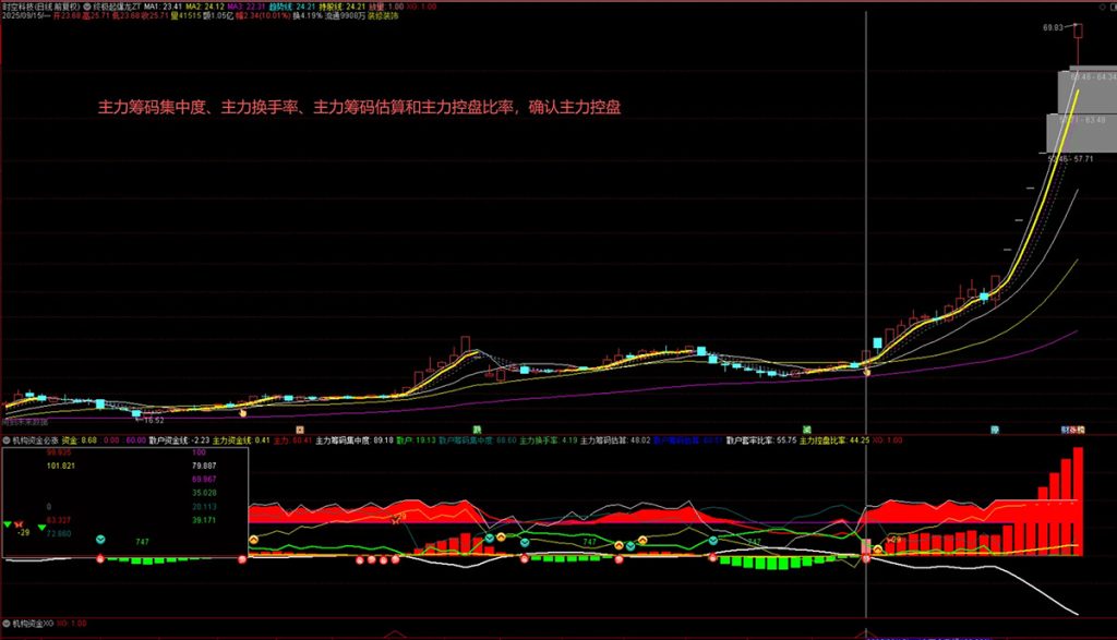 图片[3]-通达信【机构资金必涨】优化版 给买入信号做了整理 副图+选股-指标666