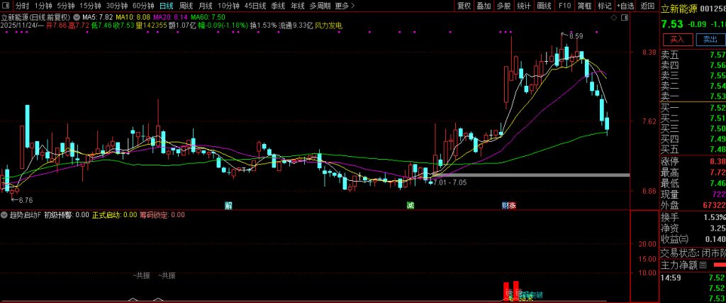 图片[10]-通达信【趋势启动】副图+选股 技术指标的交易逻辑真的懂了么？罗胤夫老师作品-指标666