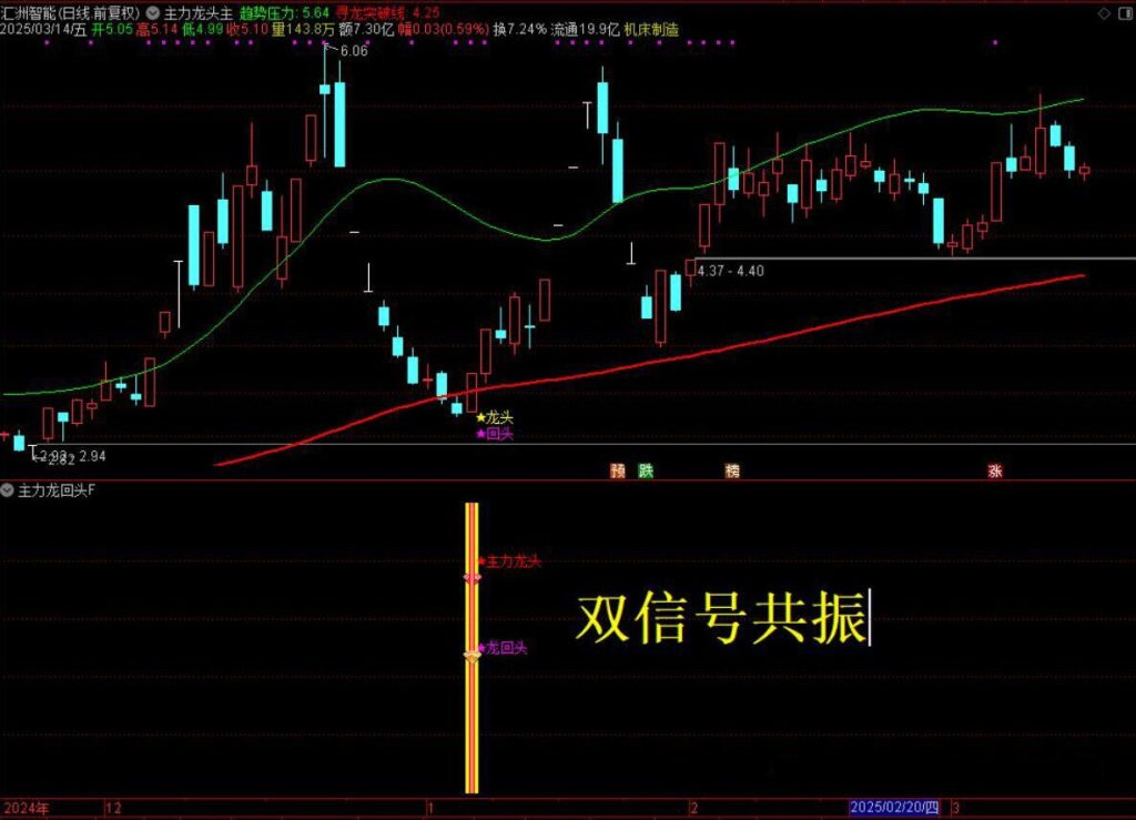 图片[20]-通达信【主力龙回头】主附图选股捕捉龙头以及龙回头信号手机电脑通用无未来函数-指标666
