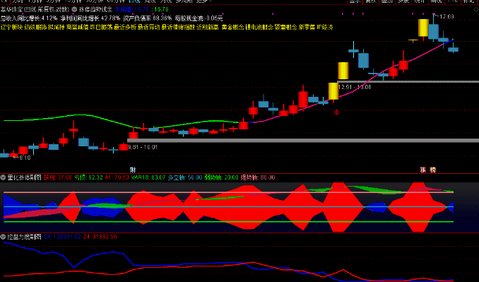 图片[2]-通达信 量化抓涨停综合抓板指标 【量化一进二】战法主副图/选股指标（手机电脑通用）-指标666