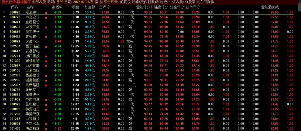 图片[4]-通达信【综合选股打分系统】排序指标 精准筛选强势股 检验选股强弱有效性-指标666