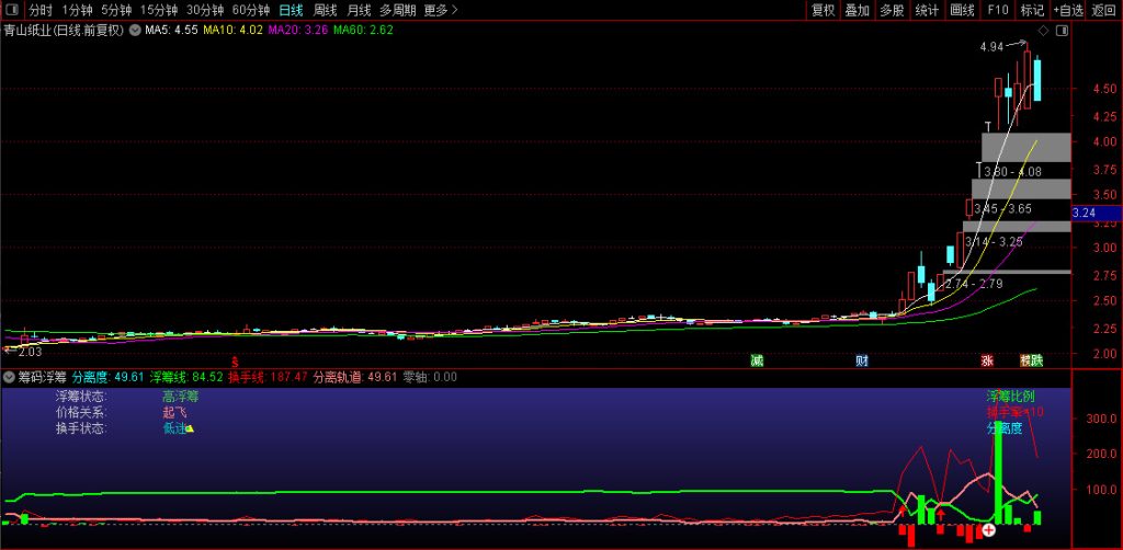 图片[2]-通达信【筹码浮筹】副图指标 浮筹快速下跌说明短期筹码在快速集中-指标666