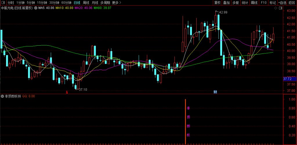 图片[4]-通达信【非顶即妖】量学+筹码理论+道氏理论！副图+选股-指标666
