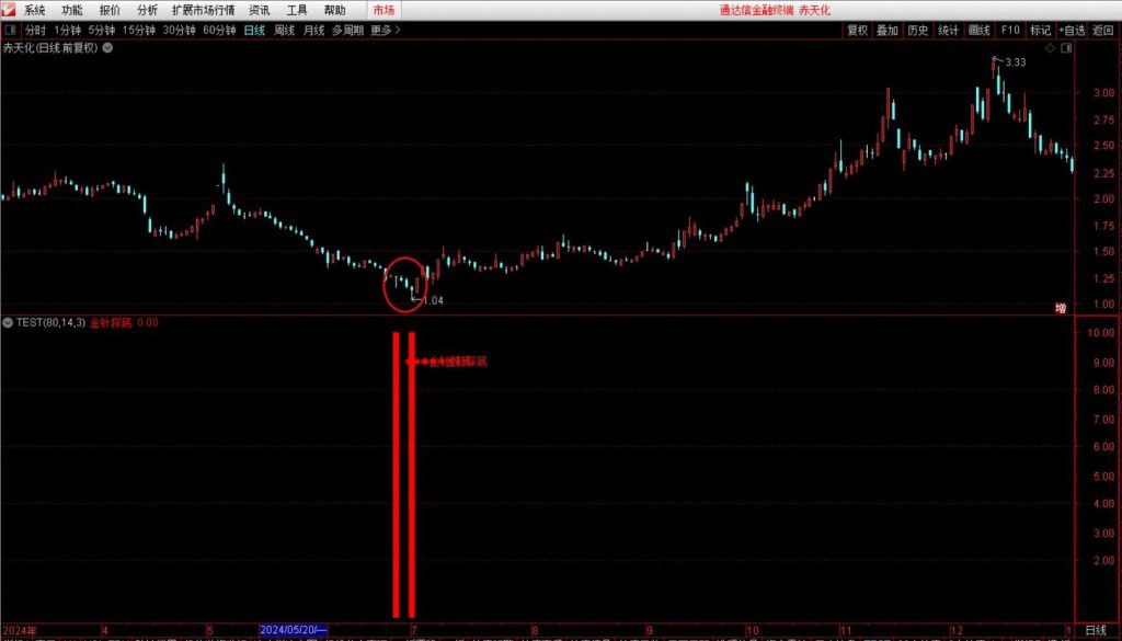 图片[5]-通达信钻石【金针探底】副图+选股指标 极限抄底 核心安全无未来-指标666