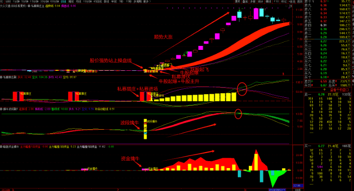 图片[10]-通达信【私募潜伏擒牛妖】1主3副16选股，波段擒牛迎主升，潜伏擒牛妖手机电脑通用无未来函数-指标666