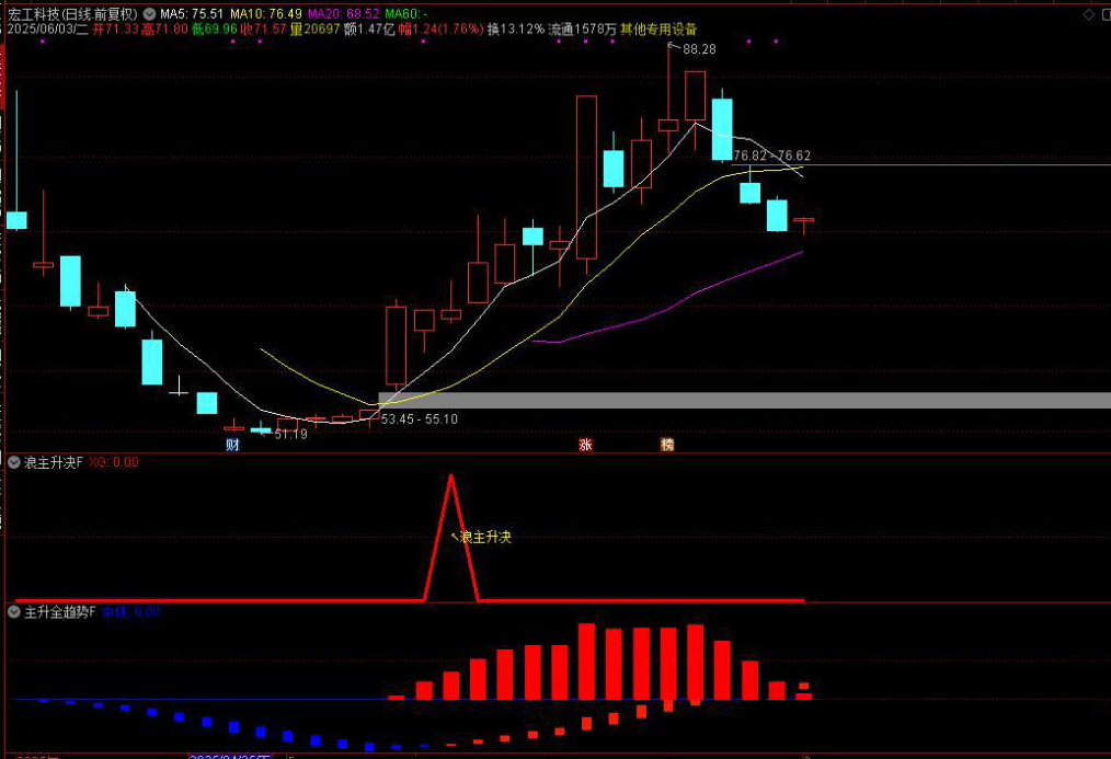 图片[5]-通达信【浪主升决】附图选股指标，寻找主升趋势中的波段思路，手机电脑通用无未来函数-指标666