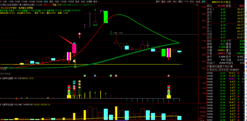 图片[10]-九啸寻龙二板定龙头，超短线二板定龙头，打板利器-指标666