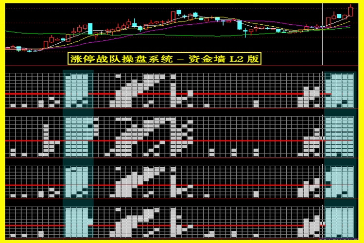 图片[7]-很火的一套【涨停战队操盘炒股系统】主图副图选股预警无加密版本-指标666