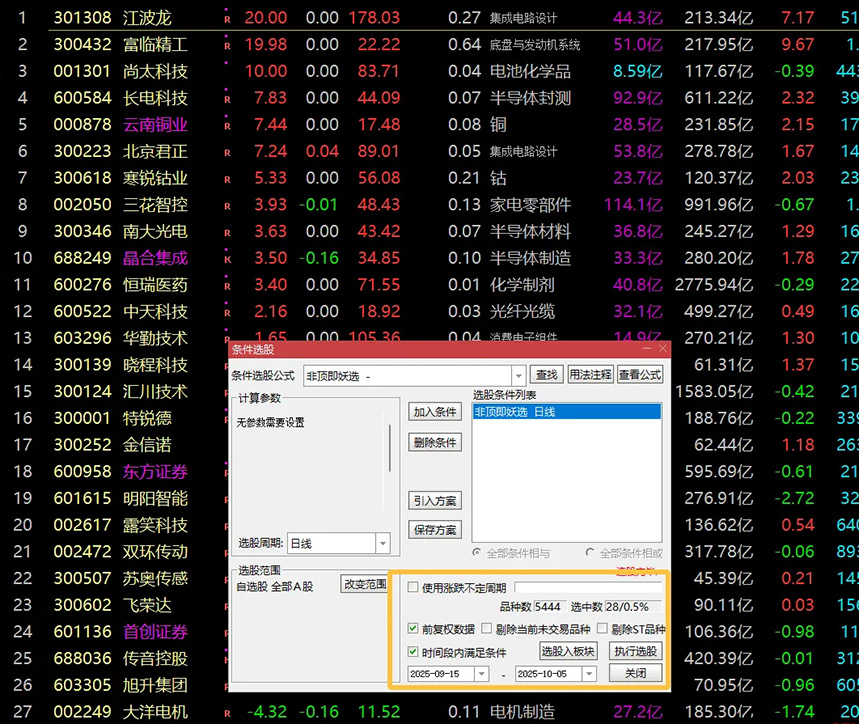 图片[1]-通达信【非顶即妖】量学+筹码理论+道氏理论！副图+选股-指标666