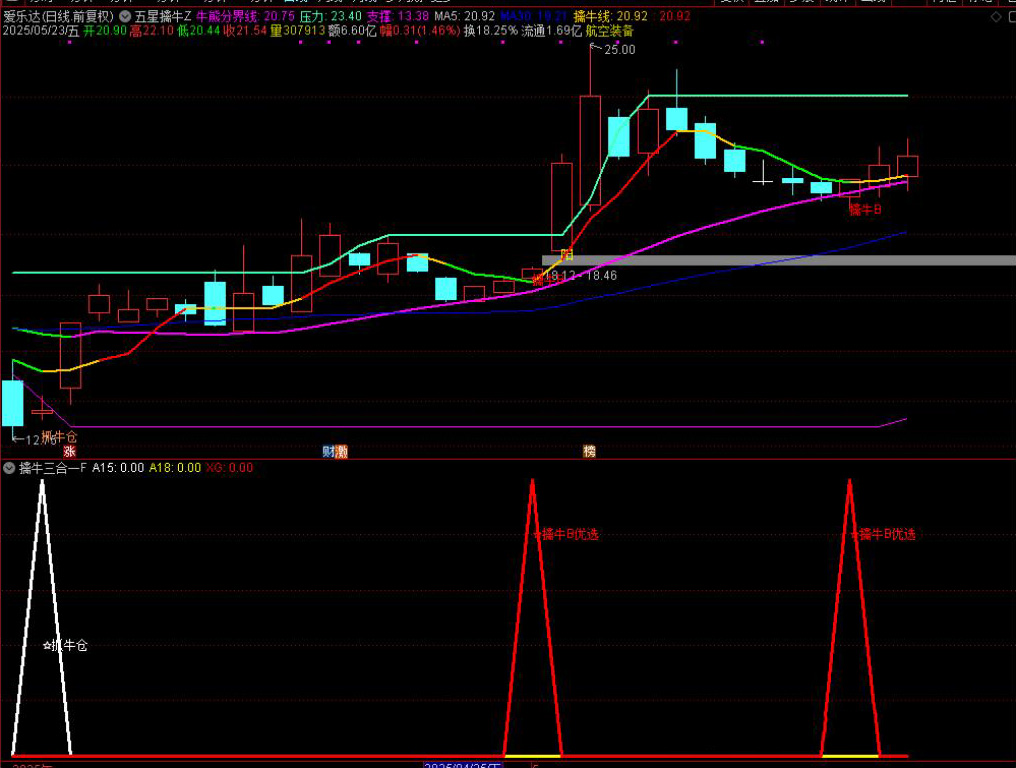 图片[3]-【五星擒牛】新增三个信号擒牛B优化版，擒牛仓和擒牛买三个选股信号属于潜伏起涨点思路手机电脑通用无未来函数-指标666