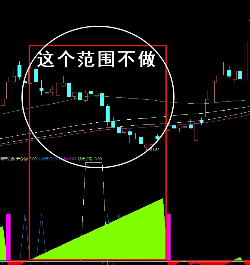 图片[10]-通达信【破产之前】思考论 固定妖股位置 快要破产再用收藏好 副图源码-指标666