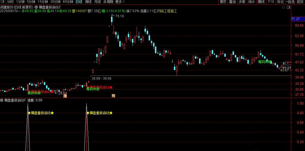 图片[5]-通达信【横盘重新启动】主副图+选股 重新启动开始走主升浪阶段-指标666