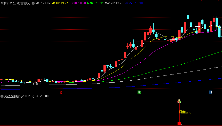 图片[4]-精品【尾盘选股技巧】副图/选股指标,聚焦尾盘突破前高,量价齐升的个股,旨在辅助决策-指标666