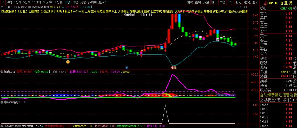 图片[4]-通达信【筹码先锋】多个牛叉指标共振系列——监视私募游资，抓启爆点!主副图+选股-指标666