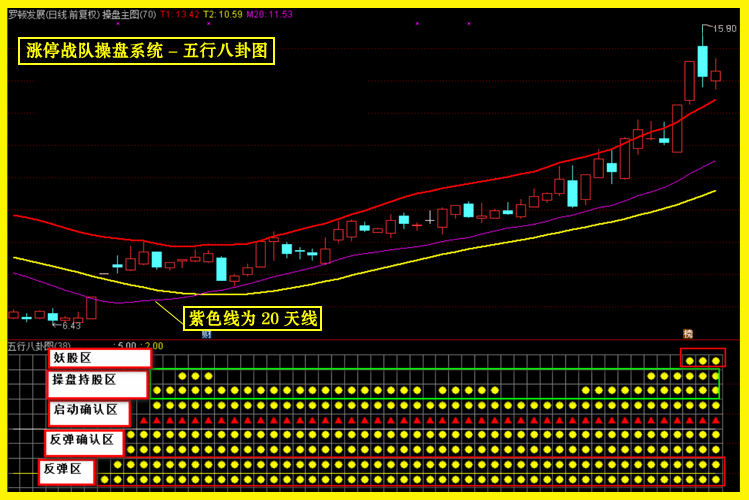 图片[2]-很火的一套【涨停战队操盘炒股系统】主图副图选股预警无加密版本-指标666
