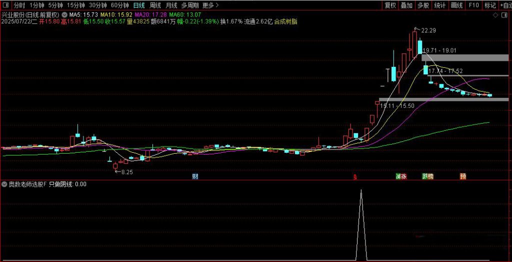 图片[12]-从火爆全网的【奥数老师选股】 探讨交易圣杯建立个人操作模式体系所需的要素-指标666