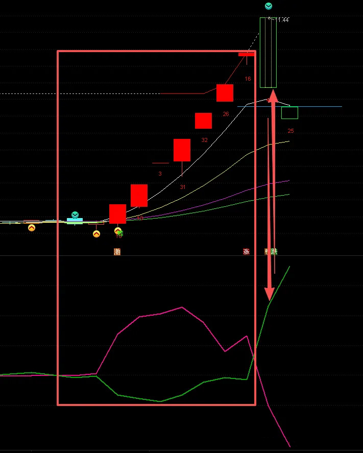 图片[5]-通达信【资金4线】解密超级资金和散户之间的关系 需L2支持 副图源码-指标666