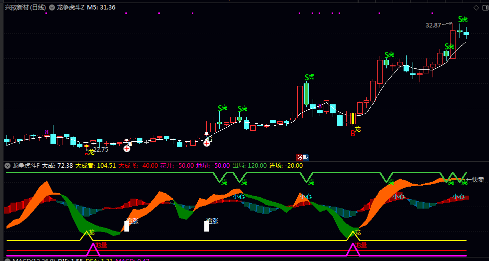图片[3]-【龙争虎斗】主图+副图，据说是机构年费过万的波段指标，无未来函数-指标666
