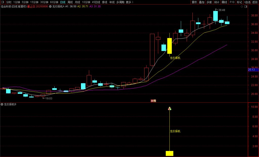 图片[6]-通达信【龙引择机】主图/副图/选股指标 强势上行时出现信号 无未来函数-指标666