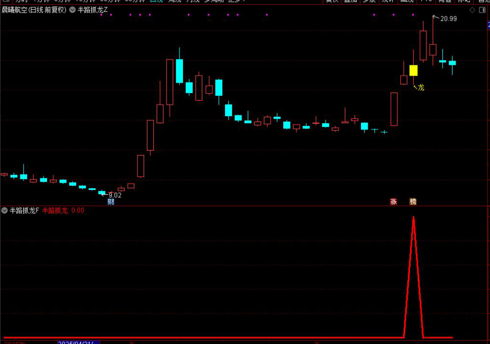 图片[5]-通达信【半路抓龙】半路低位抓龙头思路,手机电脑通用无未来-指标666