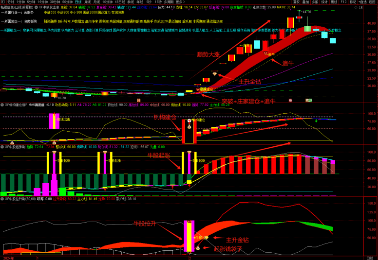 图片[13]-通达信【牛妖伏击】1主3副21选股，机构建仓主力抢筹，跟随庄家建仓拉升，手机电脑通用-指标666