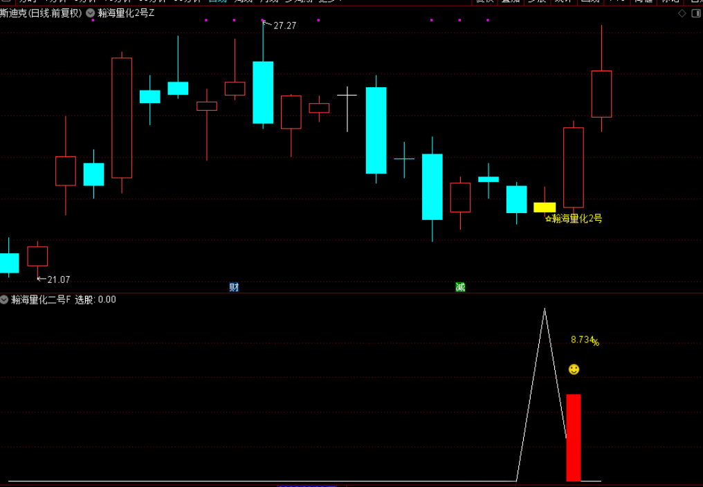 图片[5]-通达信【瀚海量化二号】主图附图选股，尾买T1思路手机电脑通用-指标666