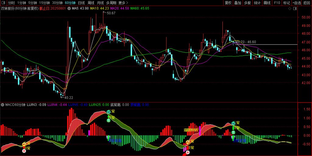 图片[5]-通达信【MACD60分钟波段高阶玩法】高成功率波段 出现红色小箭头时候买入-指标666