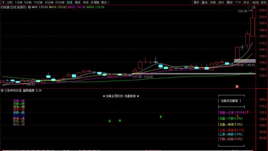图片[4]-通达信【交割单照妖镜】副图，继游资交割单后又一重磅数值指标，帮你确认涨跌真谛-指标666