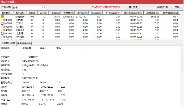 图片[10]-通达信【归墟3号】主图附图选股，今买明卖思路，手机电脑通用-指标666