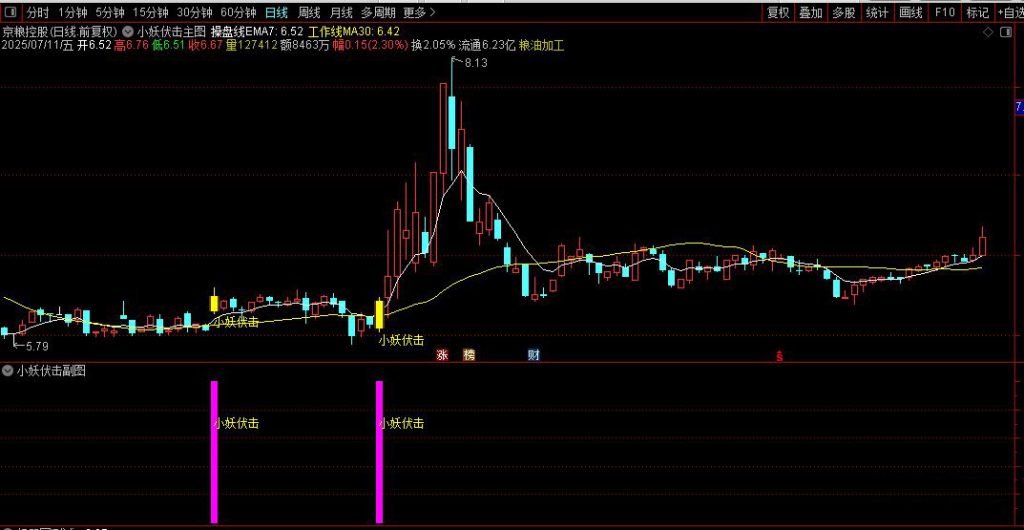 图片[8]-通达信【小妖伏击】主副图+选股 轻轻松松10个点 主抓起涨点 盘后信号稳定-指标666