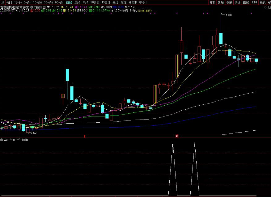图片[4]-通达信【笑口常开】副图+选股 跳空三阳形态通常预示强势上涨趋势-指标666
