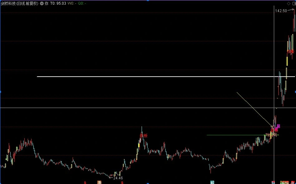 图片[4]-通达信【炸板之趋势战法’↖暴’】功能强大的突破主升浪 主图+选股-指标666