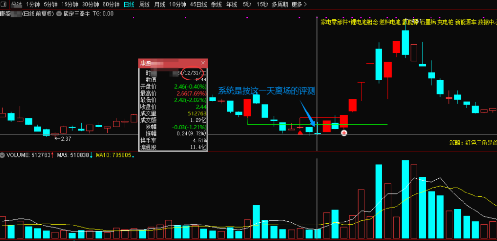 图片[12]-通达信【底定三秦】主图/副图/选股指标，某网价值500的指标，精准启动点主升浪，连续五年平均胜率高-指标666