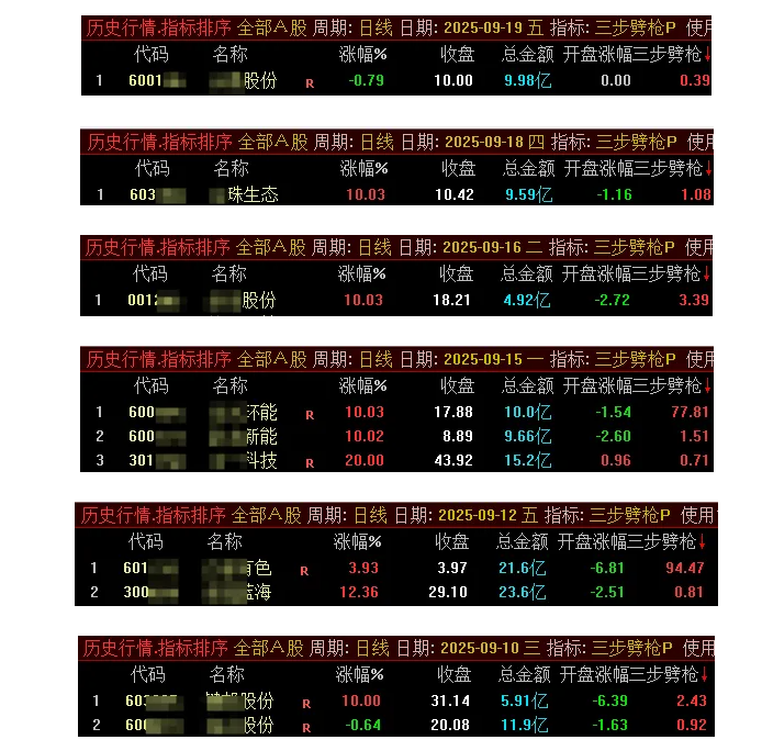 图片[3]-通达信【三步劈枪】主图排序选股竞价专用原价500的指标-指标666