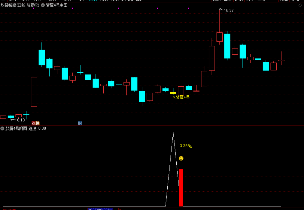 图片[7]-通达信【梦魇4号】主图附图选股，今买明卖T1思路，手机电脑通用-指标666
