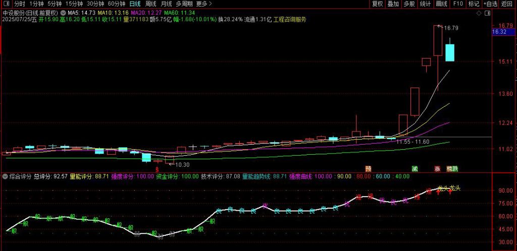 图片[6]-通达信【综合选股打分系统】排序指标 精准筛选强势股 检验选股强弱有效性-指标666