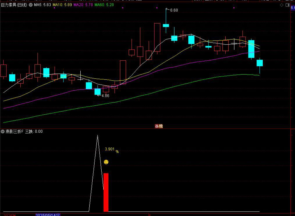 图片[3]-通达信【燕影三折】附图选股/三连跌尾盘思路手机电脑通用无未来函数-指标666