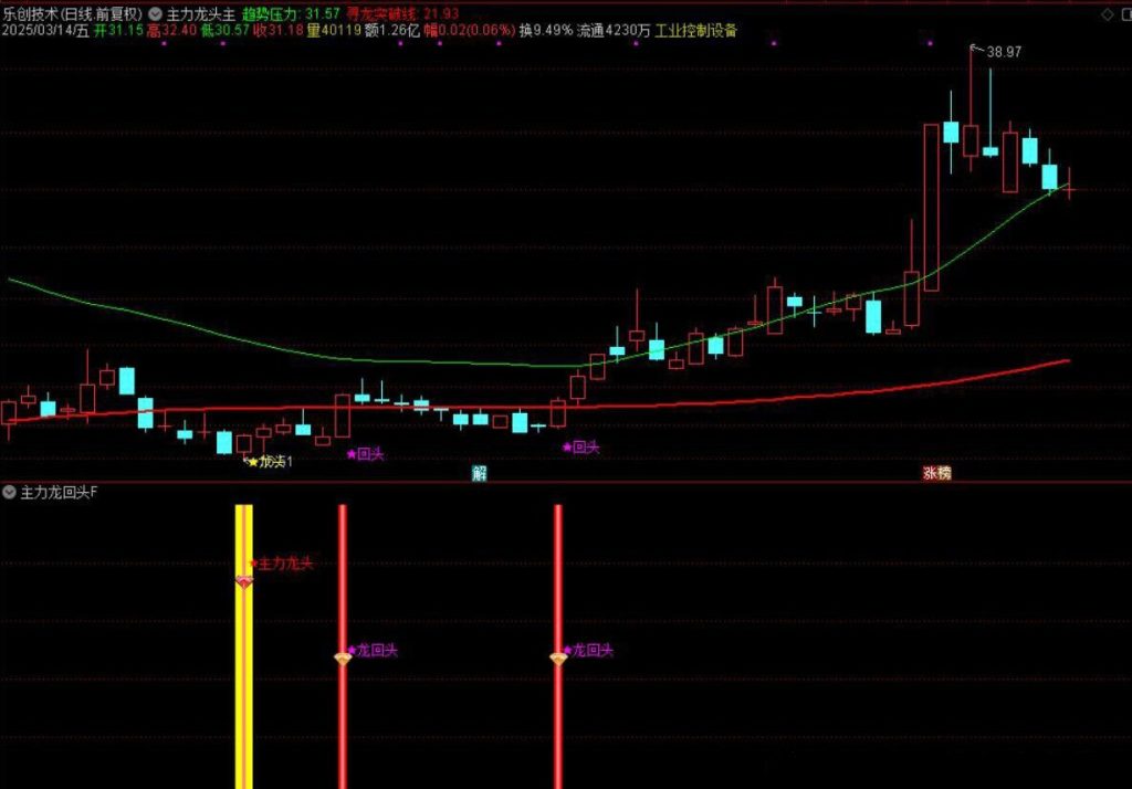 图片[19]-通达信【主力龙回头】主附图选股捕捉龙头以及龙回头信号手机电脑通用无未来函数-指标666