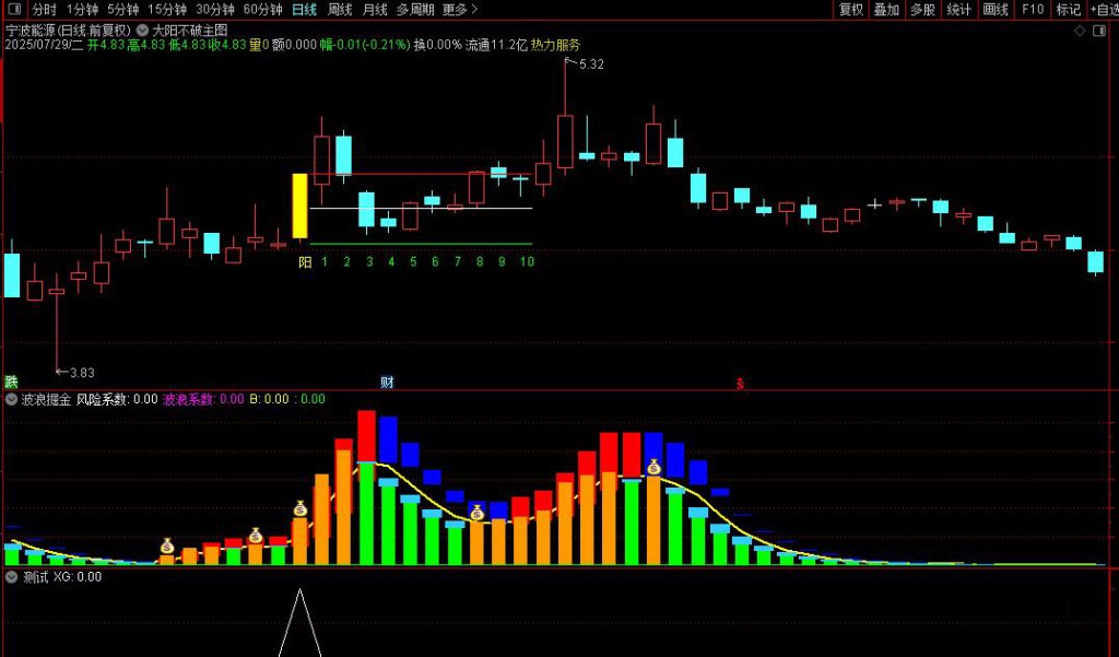 图片[7]-某直播间有点火的一套指标【大阳不破+波浪掘金】主副图+选股指标-指标666