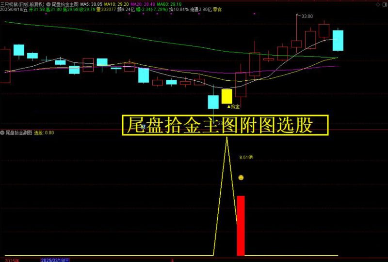 高胜率【尾盘拾金】主副图选股，今买明卖指标手机电脑通用，无未来函数-指标666