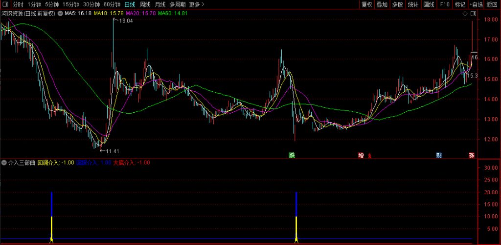 图片[3]-通达信【抄底介入三部曲】在上升趋势介入的挺不错的指标 副图+选股无未来-指标666
