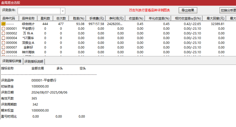 图片[7]-通达信【盘尾掘金】主图附图选股指标，捕捉超短思路，手机电脑通用-指标666