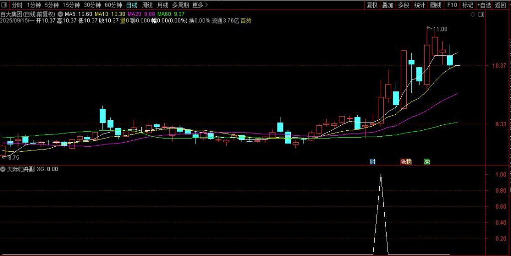 图片[5]-通达信【天际归舟】副图+选股模型 精准捕捉天际股份模式启动点 指标源码-指标666