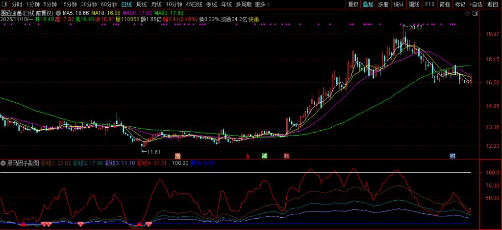 图片[10]-通达信【黑马因子】副图+选股指标 轻松巧抓牛股王 附使用方法-指标666