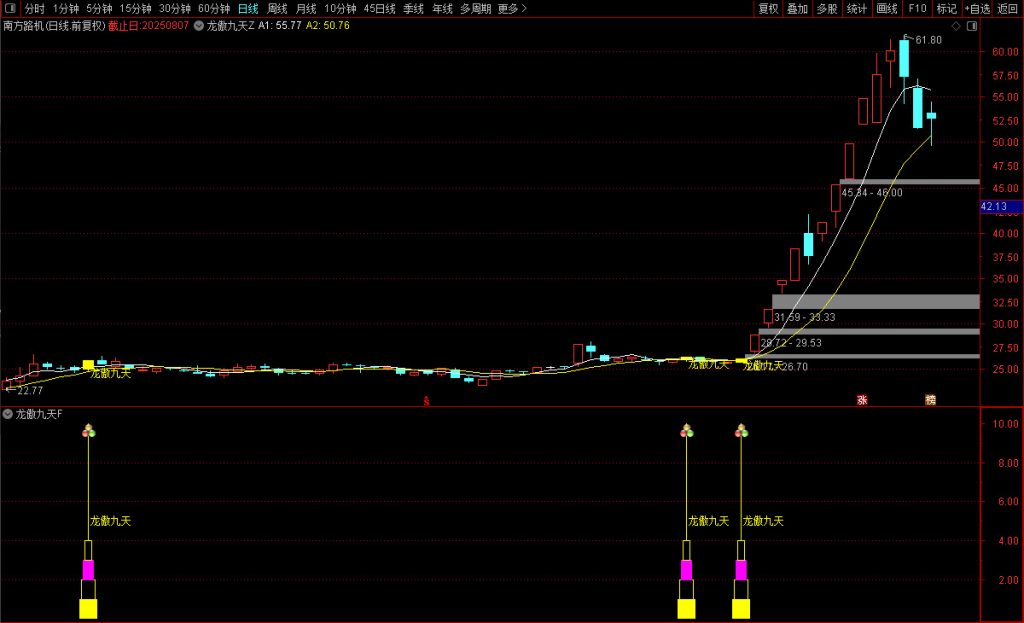 图片[4]-通达信【龙傲九天】精华实战版主副图+选股，洗盘止跌捕捉主力上攻节点-指标666
