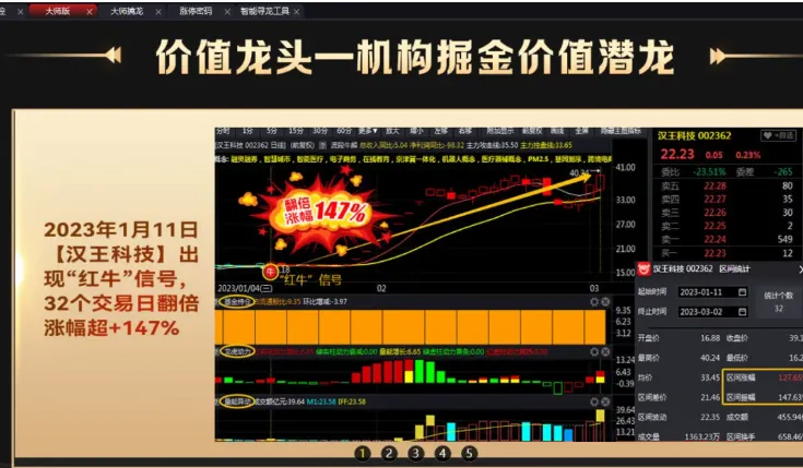 仿写股多多158000元大师版中的【价值龙头】整套指标 主图副图-指标666