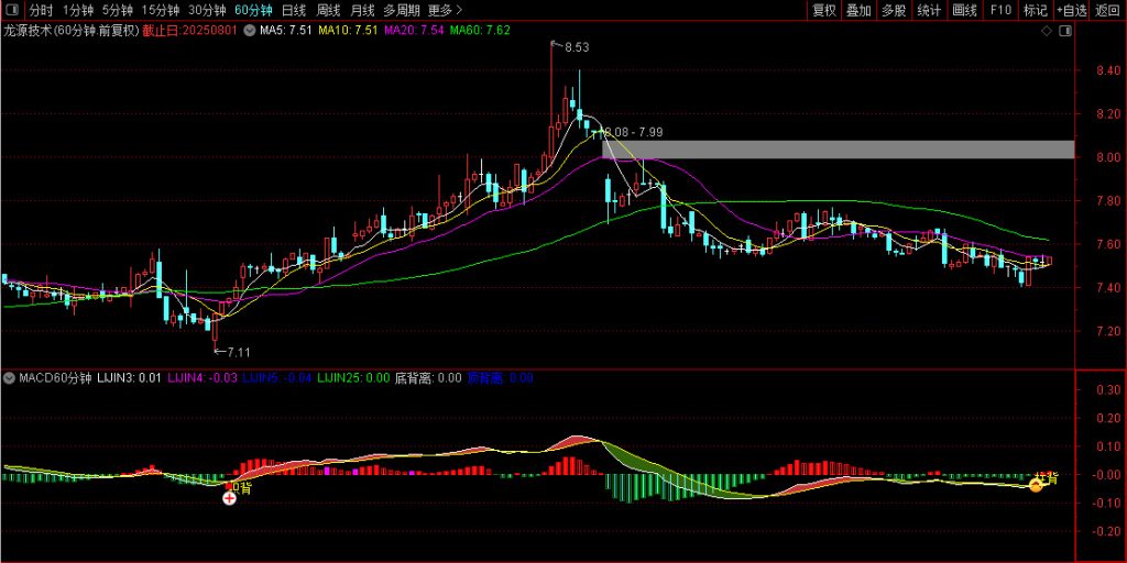 图片[7]-通达信【MACD60分钟波段高阶玩法】高成功率波段 出现红色小箭头时候买入-指标666