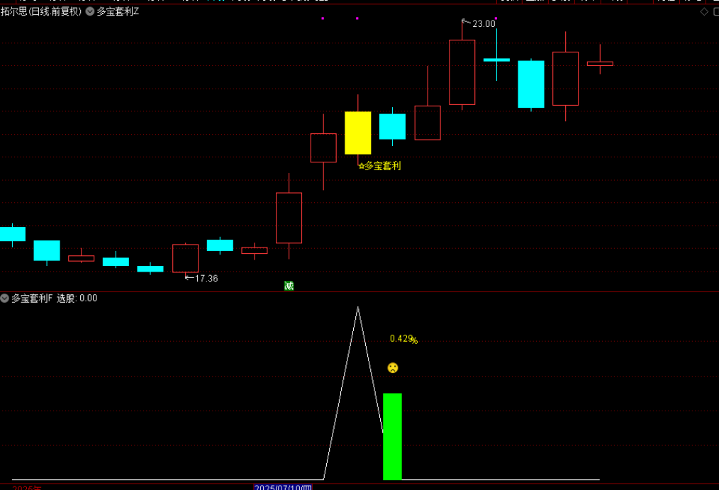 图片[5]-通达信【多宝套利】主图附图选股指标,趋势波段思路,手机电脑通用无未来-指标666