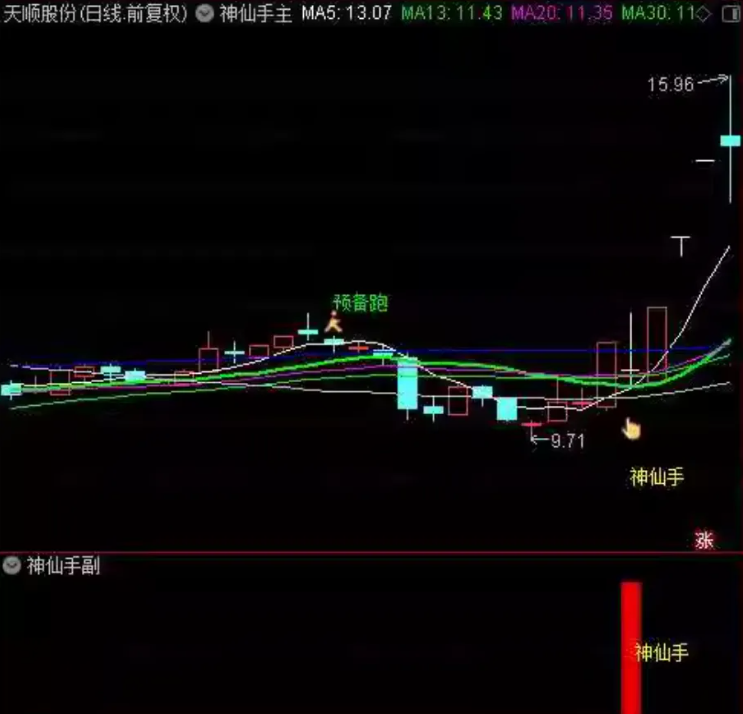 图片[7]-通达信【神仙手起涨点】主图副图选股，原388超跌反弹信号指标，适合在下跌趋势中捕捉反弹机会-指标666