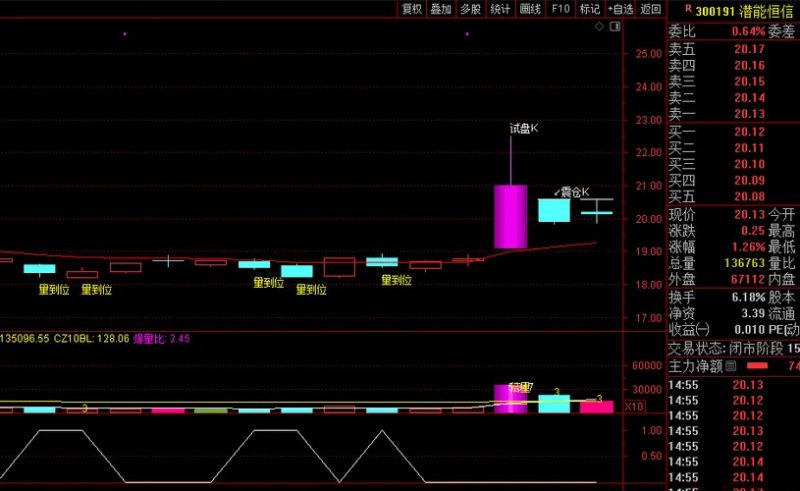 通达信【试盘极缩洗盘到位】主副图+选股 精准判断洗盘结束 低位买入不追高-指标666